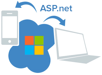 Tuyển 04 lập trình viên ngôn ngữ C#/.NET Devs (ASP.NET)